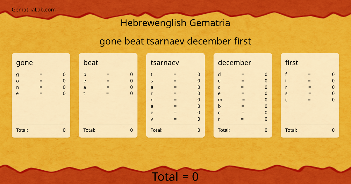 gone beat tsarnaev december first in hebrewenglish Gematria